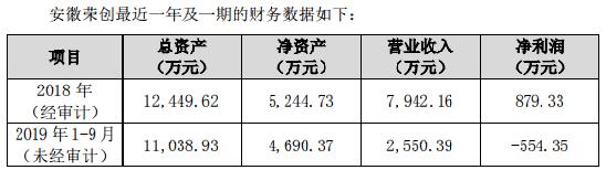 旗下子公司陷巨虧泥潭 精測(cè)電子擬抽身止血