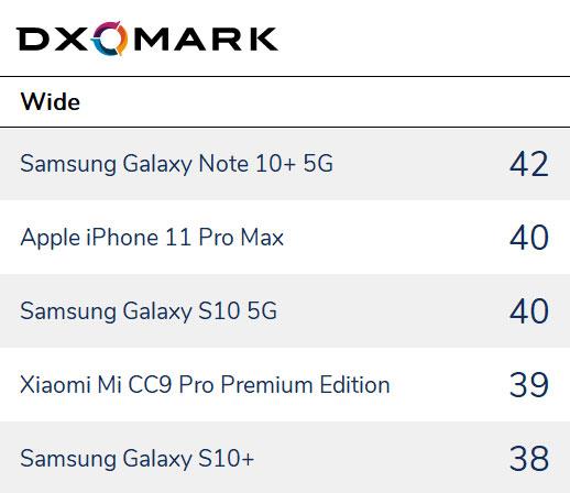最佳全能選手：華為Mate30 Pro、小米CC9 Pro尊享版