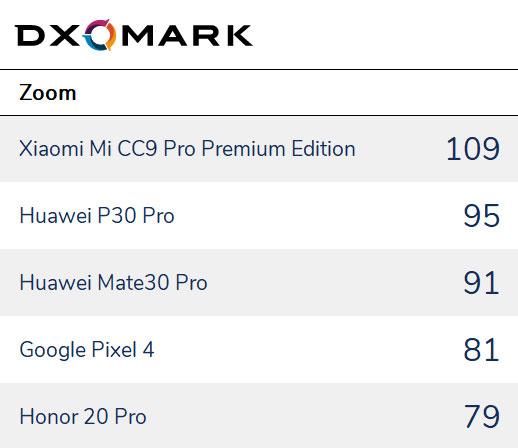 最佳全能選手：華為Mate30 Pro、小米CC9 Pro尊享版