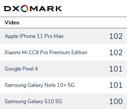 最佳全能選手：華為Mate30 Pro、小米CC9 Pro尊享版