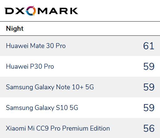 最佳全能選手：華為Mate30 Pro、小米CC9 Pro尊享版