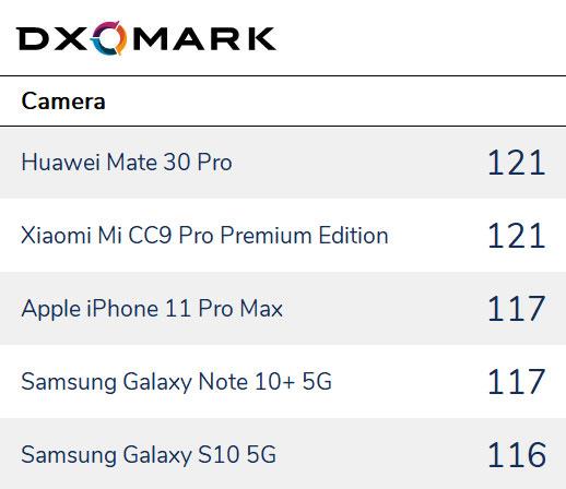 最佳全能選手：華為Mate30 Pro、小米CC9 Pro尊享版