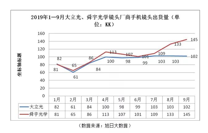 缺貨/漲價(jià)/擴(kuò)產(chǎn)潮蔓延 手機(jī)鏡頭將迎來投資熱