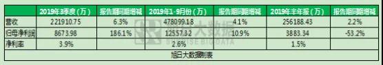 天瓏ODM再發(fā)力？行業(yè)格局起波瀾！