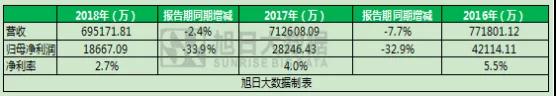 天瓏ODM再發(fā)力？行業(yè)格局起波瀾！
