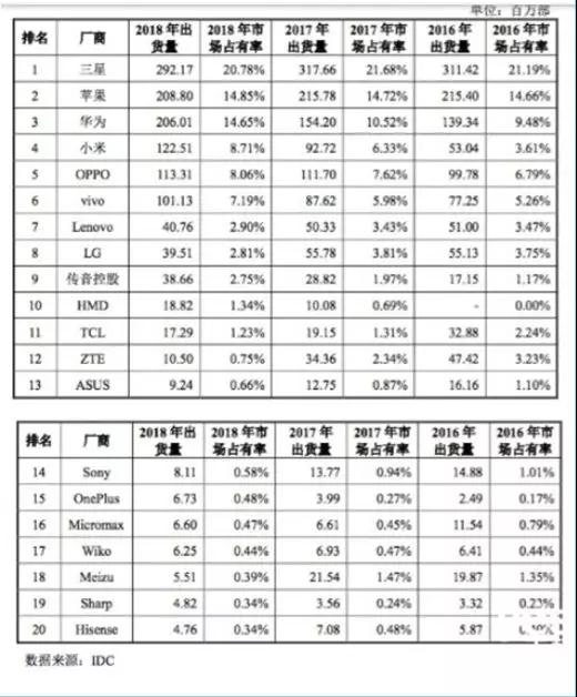 臺(tái)灣攝像頭模組廠的“隕落”