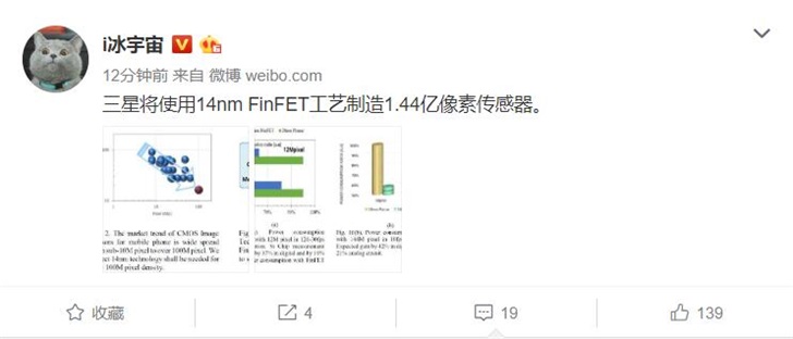爆料:三星計劃使用14nm FinFET工藝打造1.44億像素傳感器