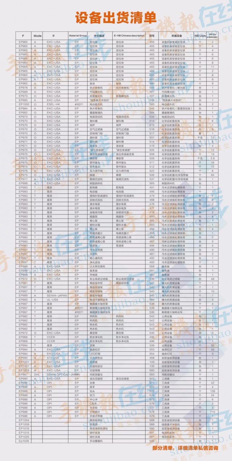 全新柔性觸摸屏整線設(shè)備低價(jià)處理