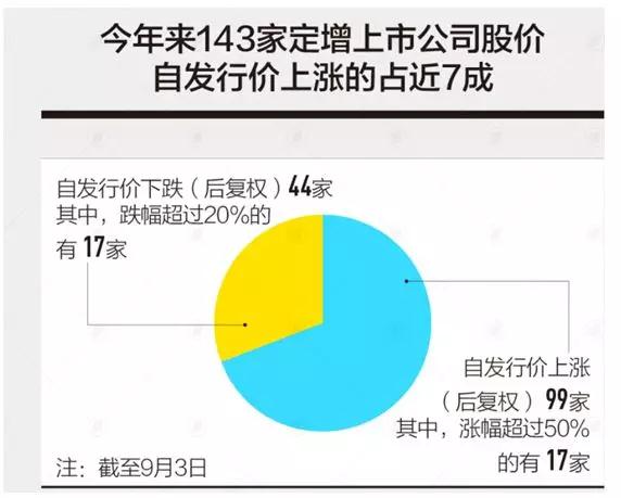 64.97億元！聞泰科技完成巨額募資