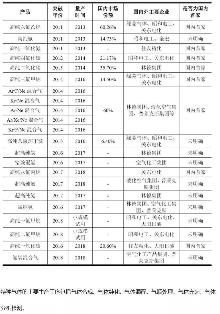這家企業(yè)才真的牛，打破國際壟斷進入蘋果供應鏈，華特氣體上市發(fā)行
