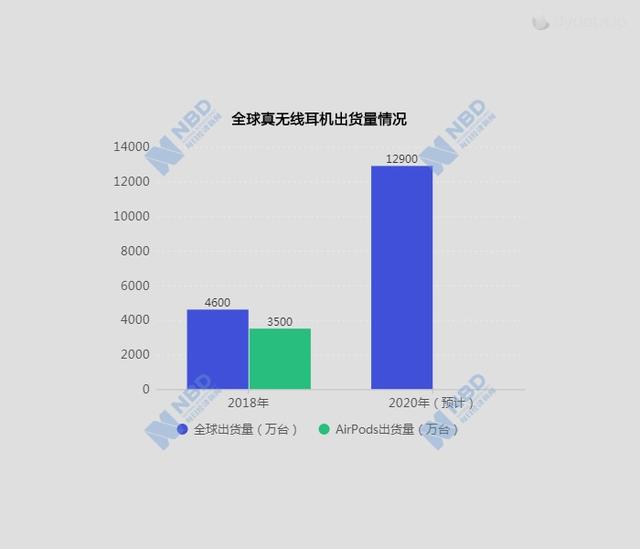 實探深圳華強(qiáng)北:一場白牌TWS耳機(jī)的狂歡