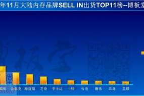 11月份內存價(jià)格繼續下落，高端內存出貨量增加