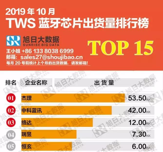 借TWS風(fēng)口:小米投資的恒玄擬科創(chuàng )板上市