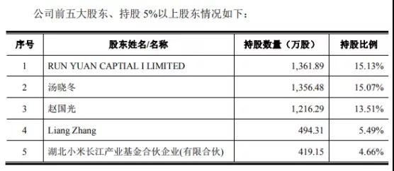 借TWS風(fēng)口:小米投資的恒玄擬科創(chuàng )板上市
