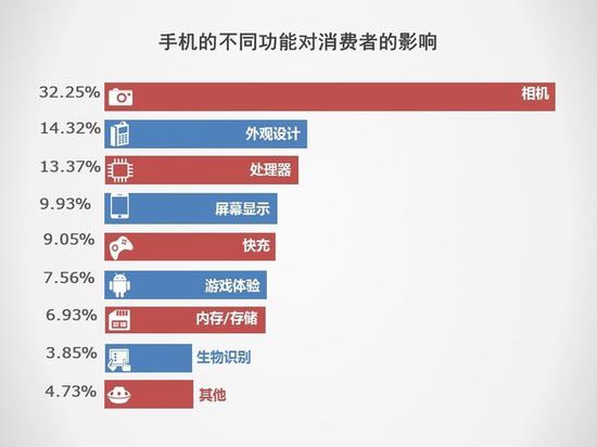 5G將搶占下一個(gè)2000萬銷量市場(chǎng) 2019手機(jī)行業(yè)調(diào)研報(bào)告