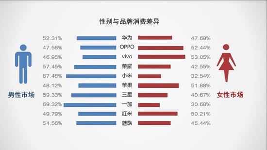 5G將搶占下一個(gè)2000萬銷量市場(chǎng) 2019手機(jī)行業(yè)調(diào)研報(bào)告