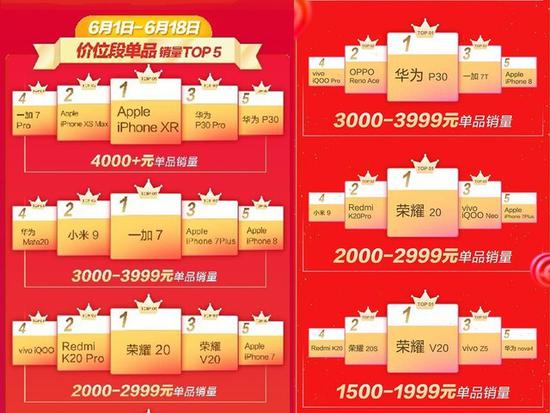 5G將搶占下一個(gè)2000萬銷量市場(chǎng) 2019手機(jī)行業(yè)調(diào)研報(bào)告