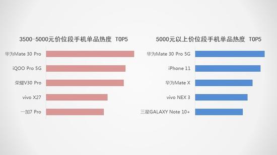 5G將搶占下一個(gè)2000萬銷量市場(chǎng) 2019手機(jī)行業(yè)調(diào)研報(bào)告