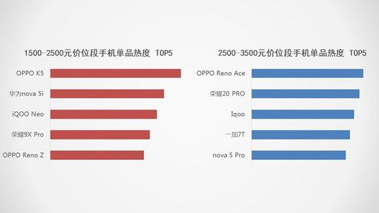 5G將搶占下一個(gè)2000萬銷量市場(chǎng) 2019手機(jī)行業(yè)調(diào)研報(bào)告