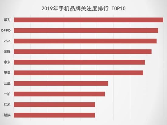 5G將搶占下一個(gè)2000萬銷量市場(chǎng) 2019手機(jī)行業(yè)調(diào)研報(bào)告