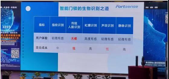 3D智能門(mén)鎖贏(yíng)商機:一科時(shí)代&阜時(shí)科技新品隆重發(fā)布