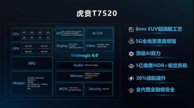 紫光展銳發(fā)布全球首款全場(chǎng)景覆蓋增強(qiáng)5G調(diào)制解調(diào)器