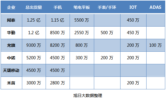 ODM廠商業(yè)務(wù)全面鋪開:搭乘5G開始1+8+n模式