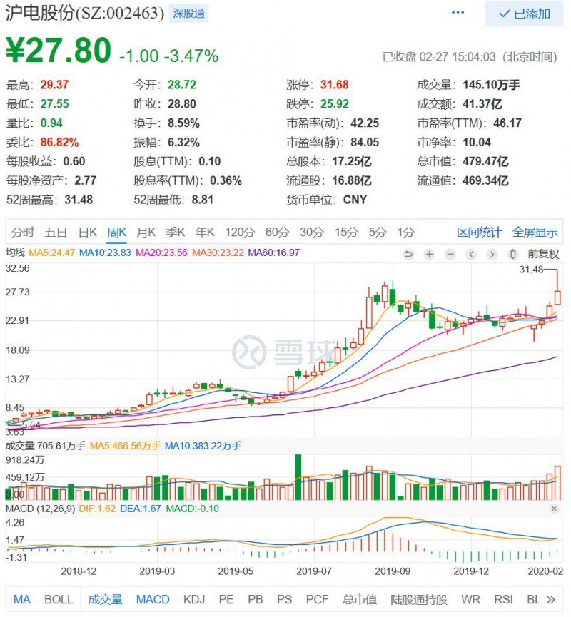市場(chǎng)看好的PCB/FPC，業(yè)績(jī)并沒(méi)有爆表
