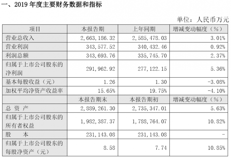市場(chǎng)看好的PCB/FPC，業(yè)績(jī)并沒(méi)有爆表