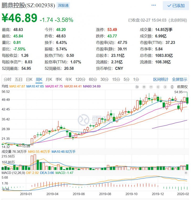 市場(chǎng)看好的PCB/FPC，業(yè)績(jī)并沒(méi)有爆表