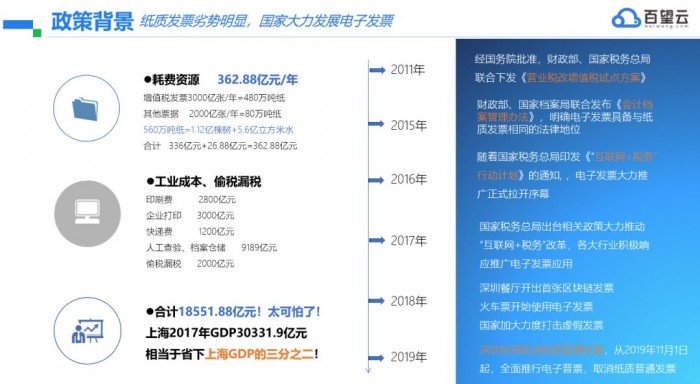專票電子化政策解讀及全場(chǎng)景解決方案