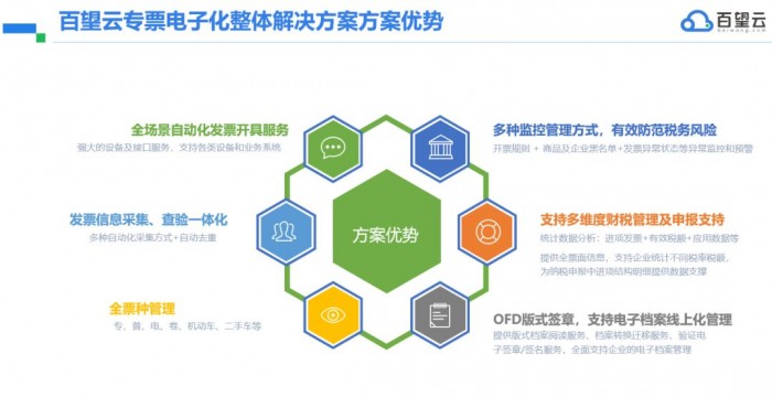 專票電子化政策解讀及全場(chǎng)景解決方案