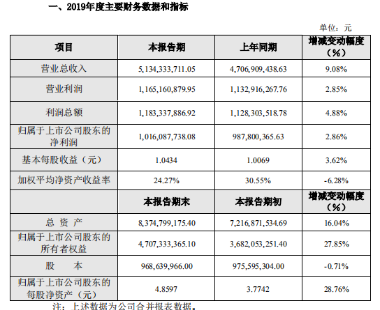 信維通信凈利潤(rùn)連續(xù)6年保持增長(zhǎng) 做對(duì)了什么？
