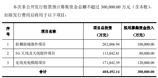 信維通信凈利潤(rùn)連續(xù)6年保持增長(zhǎng) 做對(duì)了什么？