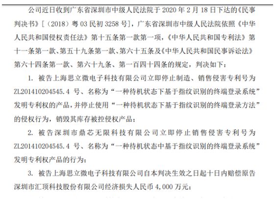 匯頂發(fā)明專(zhuān)利權糾紛案勝訴:法院判思立微賠償約4000萬(wàn)余元