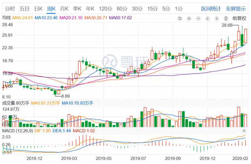 4000萬(wàn)片3D復(fù)合仿玻璃塑料蓋板發(fā)威，量?jī)r(jià)齊升智能力利潤(rùn)增長(zhǎng)18倍