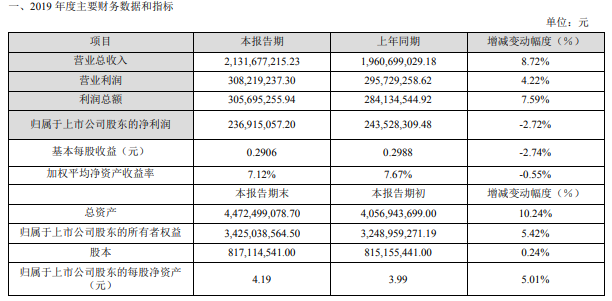 江海股份:在華為等重點(diǎn)客戶(hù)已取得較大份額