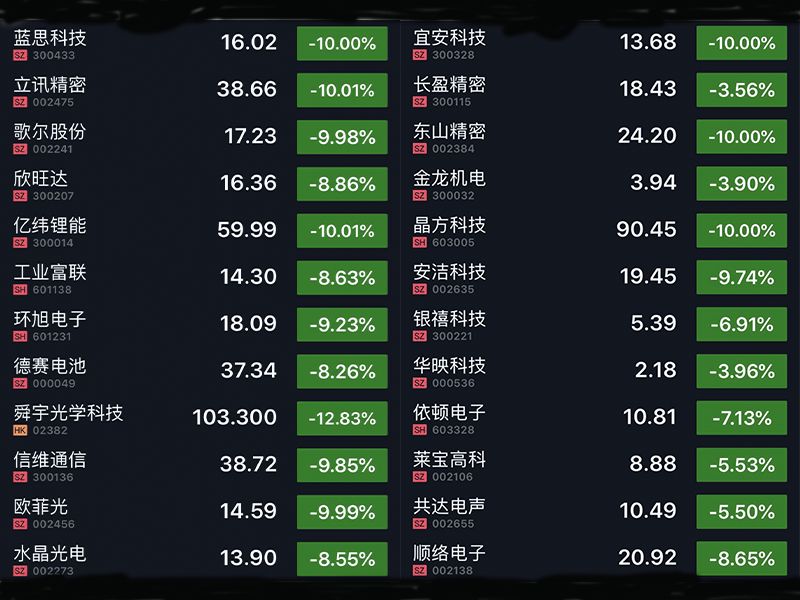 美股兩周三次熔斷 蘋(píng)果的萬(wàn)億市值再也經(jīng)不起折騰了