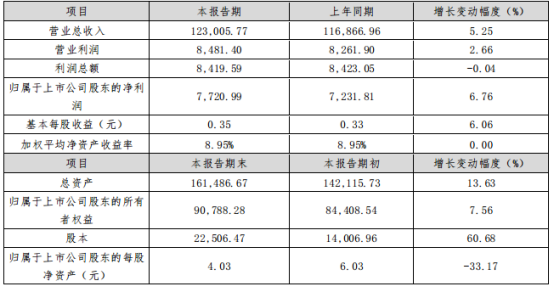 5家安防攝像頭上市企業(yè)業(yè)績出爐