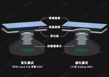 全面屏的夢(mèng)想 靠挖孔屏了嗎？