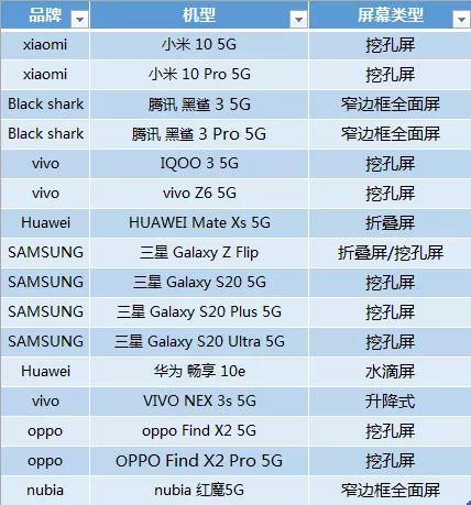 全面屏的夢(mèng)想 靠挖孔屏了嗎？