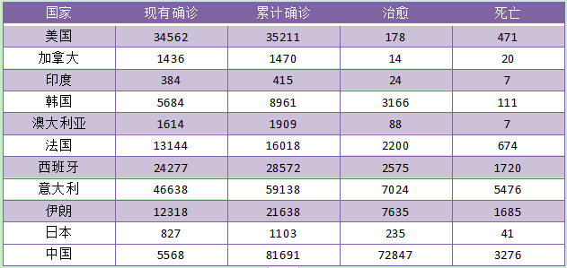 疫情對(duì)全球手機(jī)產(chǎn)業(yè)鏈的影響