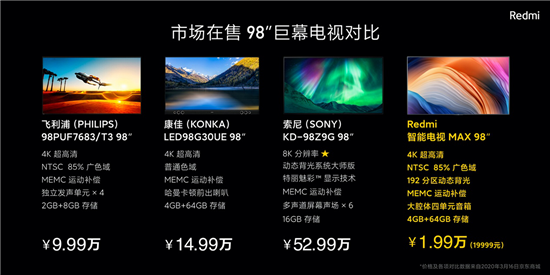 Redmi智能電視MAX 98”售價19999元:尊享VIP定制化送裝服務