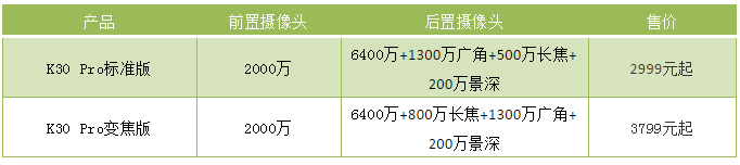 Redmi K30 Pro旗艦新品發(fā)布 攝像頭供應商曝光