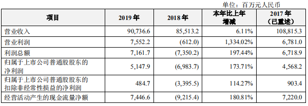 營(yíng)收重返900億元，解讀5G龍頭中興通訊