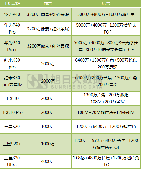 需求高漲？ 攝像頭模組、馬達(dá)廠訂單爆滿