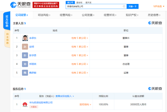 華為成立榮耀終端新公司:注資3億元 余承東任董事長(cháng)