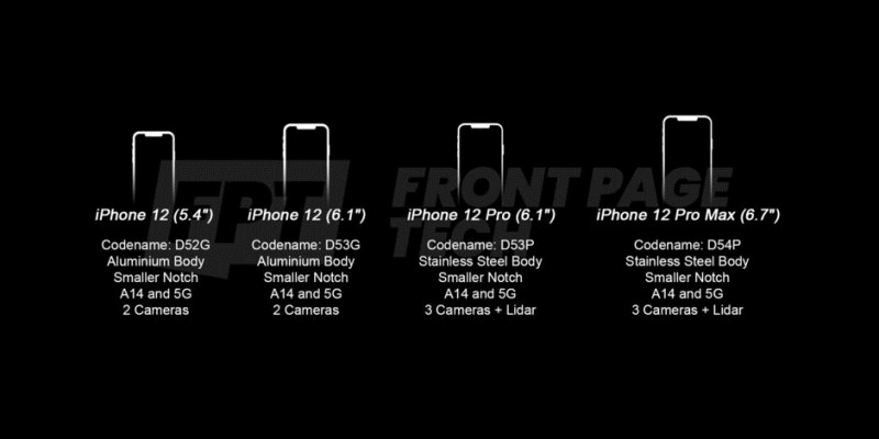 iPhone 12系列設(shè)計(jì)細(xì)節(jié)曝光:三攝+雷達(dá)更占空間
