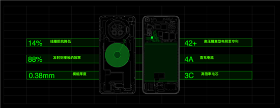 OPPO Ace2正式發(fā)布：65W+40W最快充電組合 成就高性能5G手機(jī)