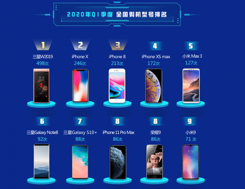 第一季度Android手機(jī)市場(chǎng)占比數(shù)據(jù)出爐，華為榮耀一舉拿下33%份額